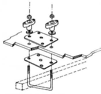 Mounting bridges